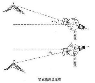 經(jīng)緯儀價(jià)格